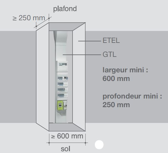 ETL GTL